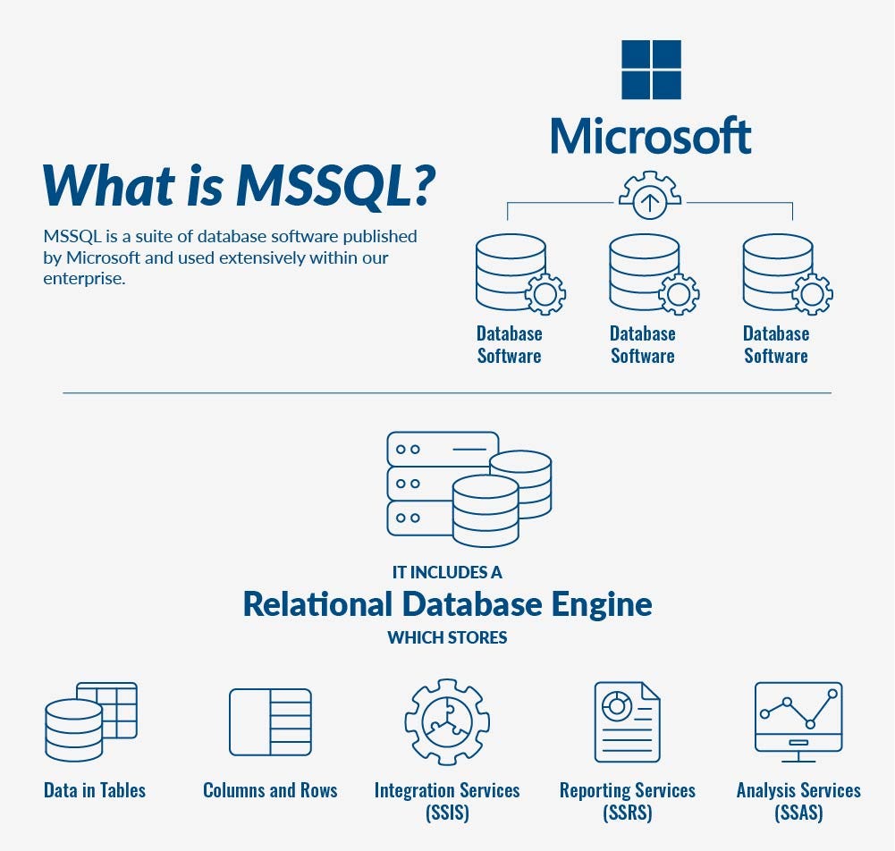 MSSQL Chart