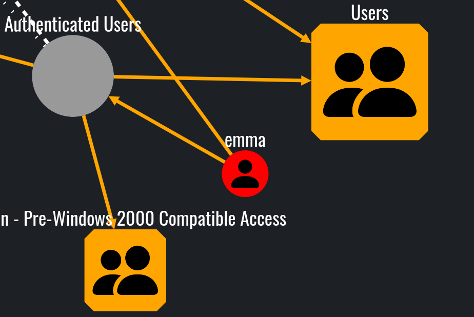 Results from What can this node pwn? query