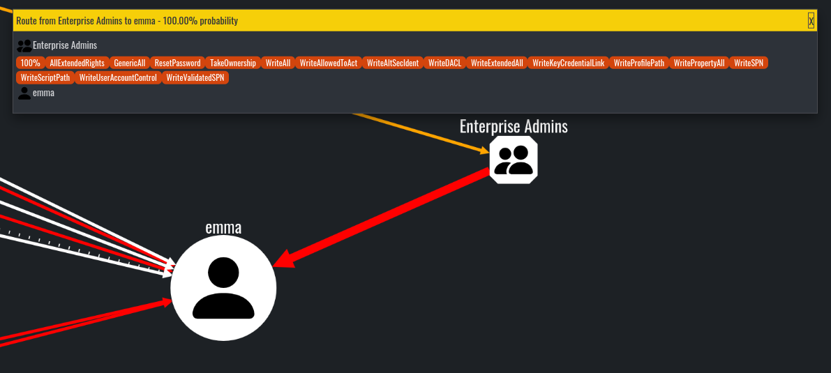 Results from setting emma as a target and running Route to target from Enterprise Admins group node