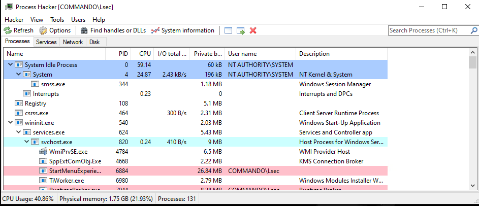 Running processes viewed from Process Hacker 2