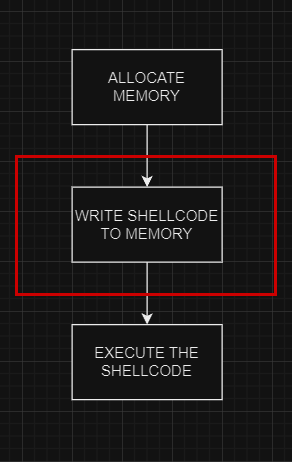 Writing payload step