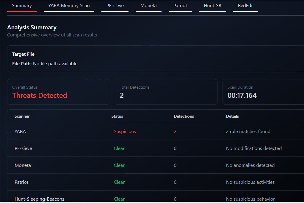 Dynamic Analysis summary for mimikatz.exe