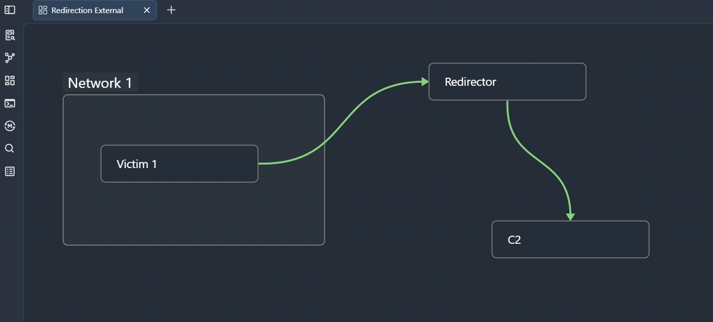 External Redirection example